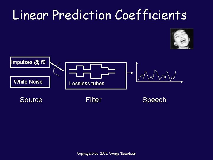 Linear Prediction Coefficients Impulses @ f 0 White Noise Source Lossless tubes Filter Copyright