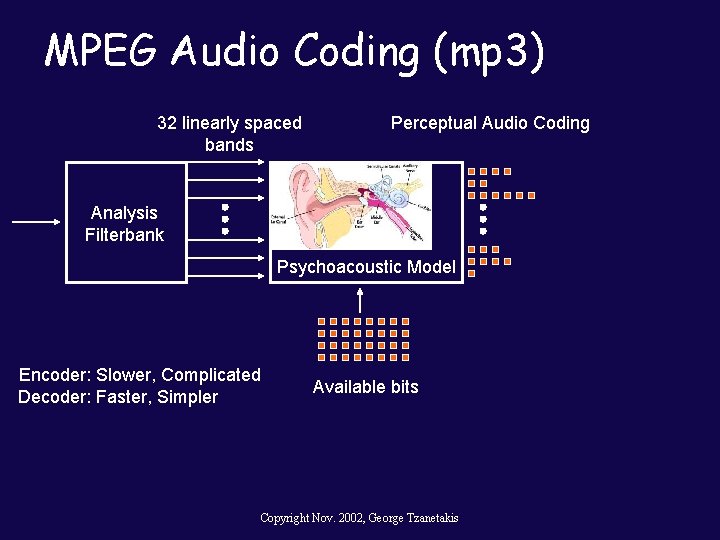 MPEG Audio Coding (mp 3) 32 linearly spaced bands Perceptual Audio Coding Analysis Filterbank