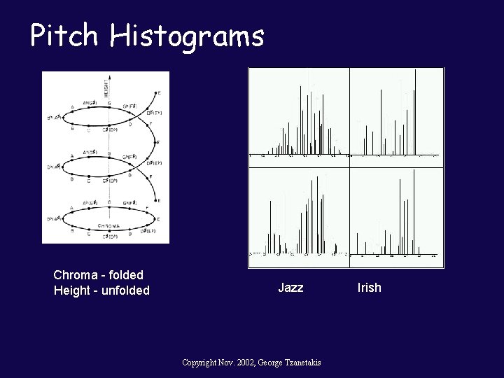 Pitch Histograms Chroma - folded Height - unfolded Jazz Copyright Nov. 2002, George Tzanetakis