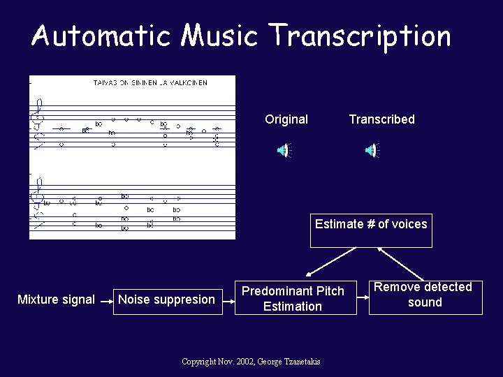 Automatic Music Transcription Original Transcribed Estimate # of voices Mixture signal Noise suppresion Predominant