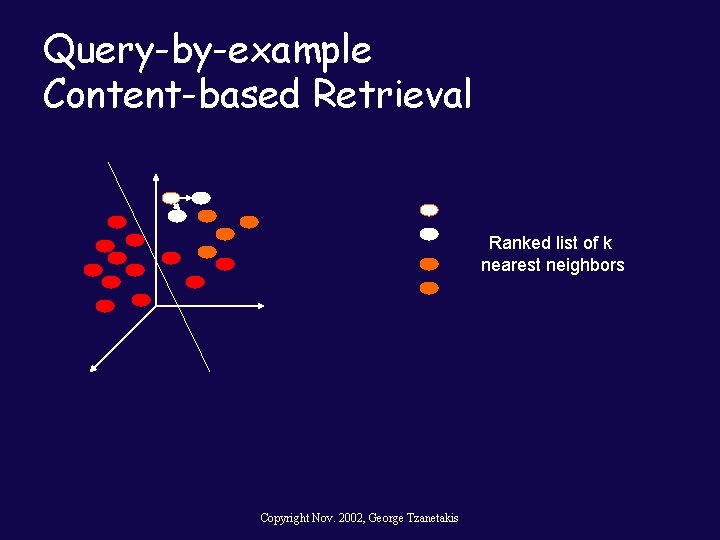 Query-by-example Content-based Retrieval Ranked list of k nearest neighbors Copyright Nov. 2002, George Tzanetakis