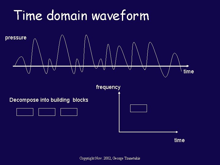 Time domain waveform pressure time frequency Decompose into building blocks time Copyright Nov. 2002,