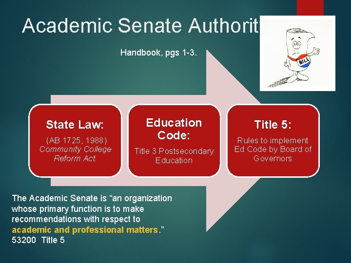 Academic Senate Authority Handbook, pgs 1 -3. State Law: (AB 1725, 1988) Community College