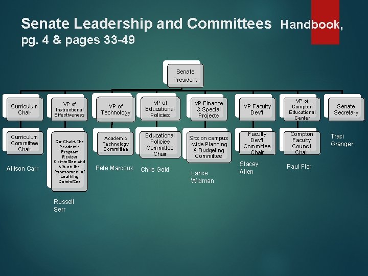 Senate Leadership and Committees Handbook, pg. 4 & pages 33 -49 Senate President Curriculum