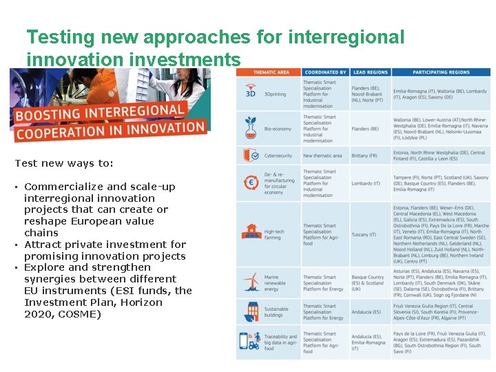 Testing new approaches for interregional innovation investments Test new ways to: • Commercialize and Testing new approaches for interregional innovation investments Test new ways to: • Commercialize and