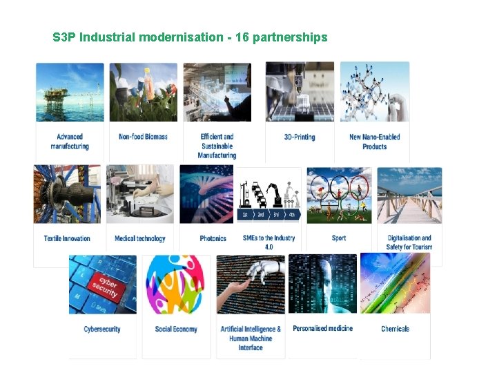 S 3 P Industrial modernisation - 16 partnerships S 3 P Industrial modernisation - 16 partnerships