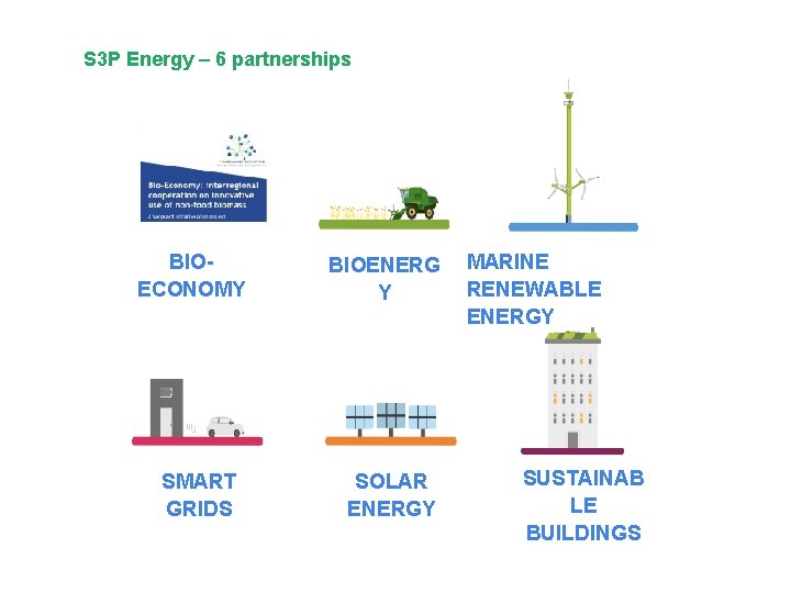 S 3 P Energy – 6 partnerships BIOECONOMY SMART GRIDS BIOENERG Y SOLAR ENERGY S 3 P Energy – 6 partnerships BIOECONOMY SMART GRIDS BIOENERG Y SOLAR ENERGY