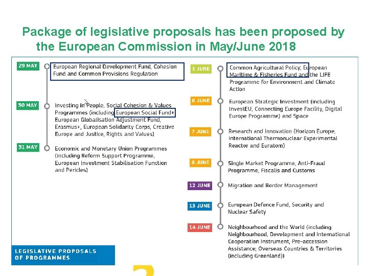 Package of legislative proposals has been proposed by the European Commission in May/June 2018 Package of legislative proposals has been proposed by the European Commission in May/June 2018