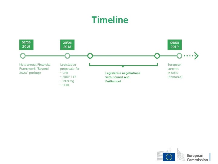 Timeline Timeline
