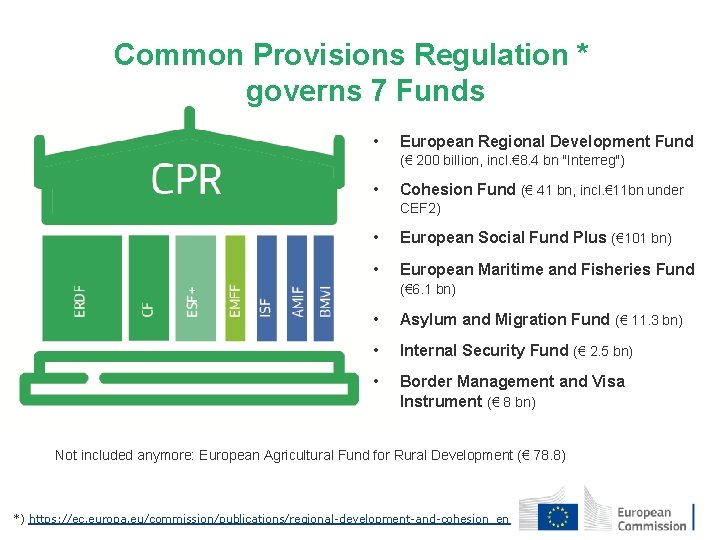 Common Provisions Regulation * governs 7 Funds • European Regional Development Fund (€ 200 Common Provisions Regulation * governs 7 Funds • European Regional Development Fund (€ 200