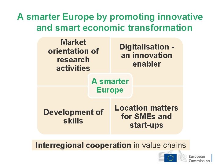 A smarter Europe by promoting innovative and smart economic transformation Market orientation of research A smarter Europe by promoting innovative and smart economic transformation Market orientation of research