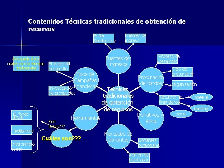Contenidos Técnicas tradicionales de obtención de recursos El 3 er. Serctor hoy ¿No queda