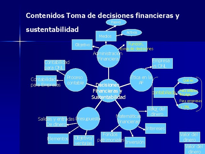 Contenidos Toma de decisiones financieras y Pasivo sustentabilidad Función, toma de decisiones Objetivo Administración