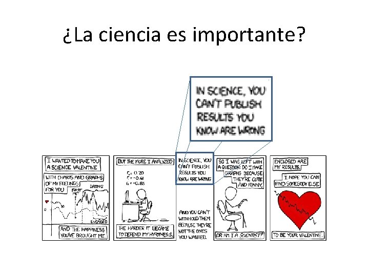 ¿La ciencia es importante? 