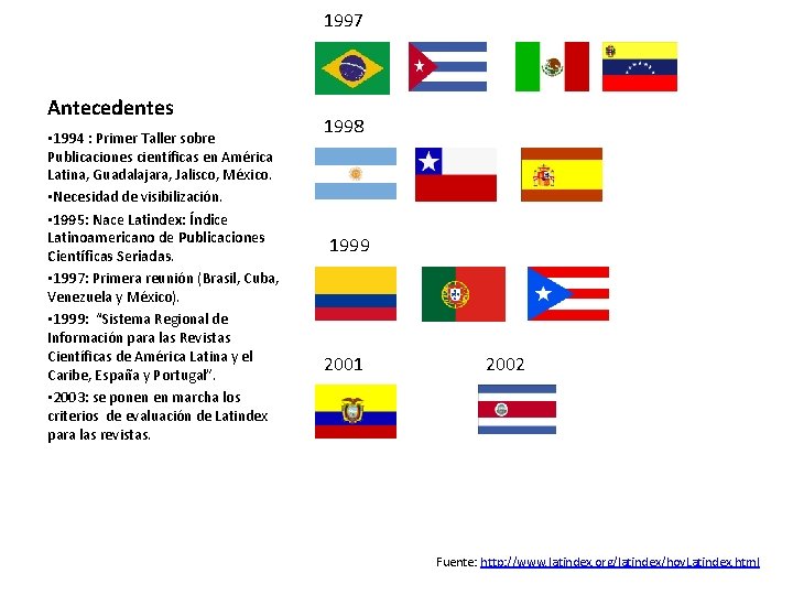 1997 Antecedentes • 1994 : Primer Taller sobre Publicaciones científicas en América Latina, Guadalajara,