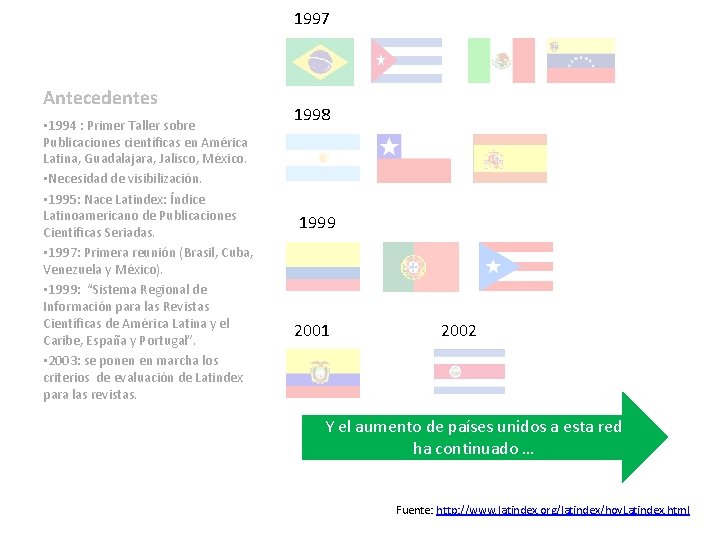 1997 Antecedentes • 1994 : Primer Taller sobre Publicaciones científicas en América Latina, Guadalajara,