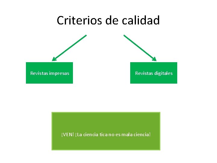 Criterios de calidad Revistas impresas Revistas digitales ¡VEN! ¡La ciencia tica no es mala