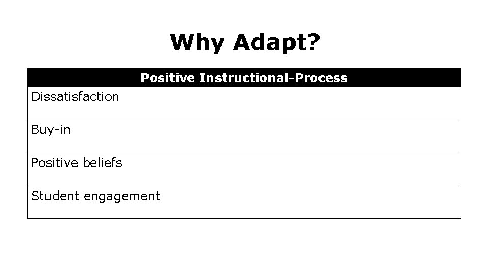 Why Adapt? Positive Instructional-Process Dissatisfaction Buy-in Positive beliefs Student engagement 