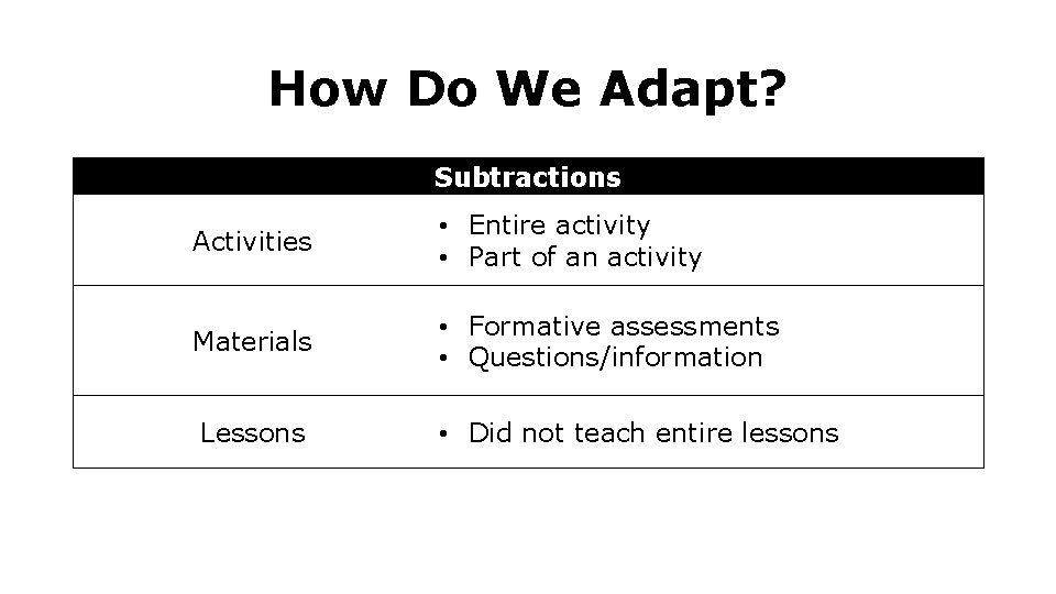 How Do We Adapt? Subtractions Activities • Entire activity • Part of an activity
