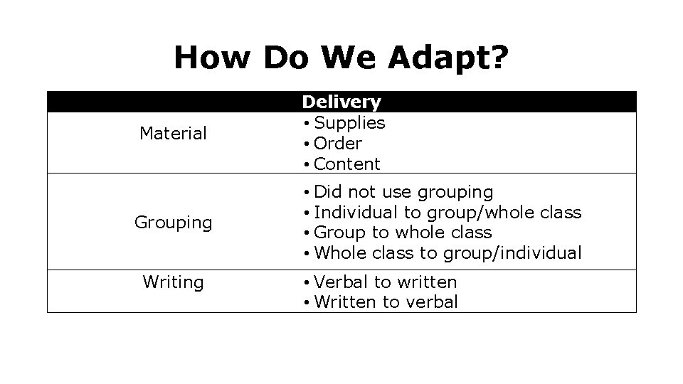 How Do We Adapt? Material Delivery • Supplies • Order • Content Grouping •