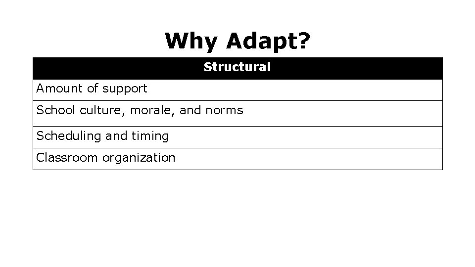 Why Adapt? Structural Amount of support School culture, morale, and norms Scheduling and timing