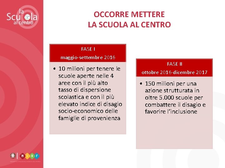 OCCORRE METTERE LA SCUOLA AL CENTRO FASE I maggio-settembre 2016 • 10 milioni per