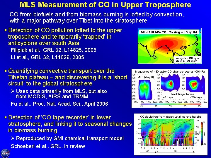 MLS Measurement of CO in Upper Troposphere CO from biofuels and from biomass burning MLS Measurement of CO in Upper Troposphere CO from biofuels and from biomass burning