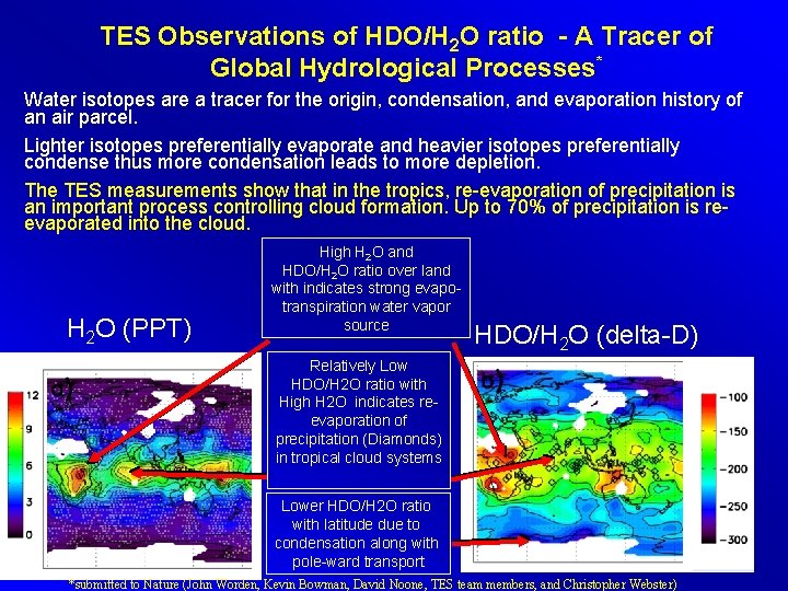 TES Observations of HDO/H 2 O ratio - A Tracer of Global Hydrological Processes* TES Observations of HDO/H 2 O ratio - A Tracer of Global Hydrological Processes*