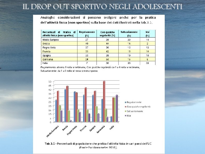 IL DROP OUT SPORTIVO NEGLI ADOLESCENTI 