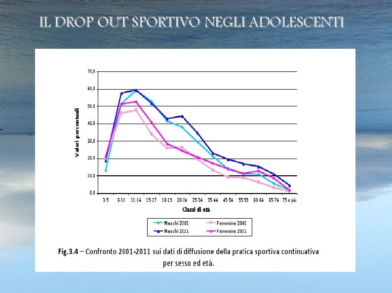 IL DROP OUT SPORTIVO NEGLI ADOLESCENTI 