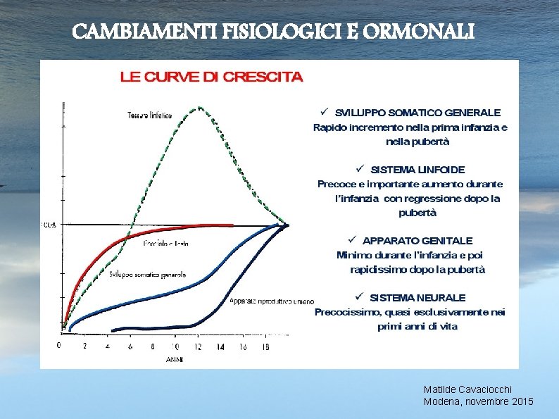 CAMBIAMENTI FISIOLOGICI E ORMONALI Matilde Cavaciocchi Modena, novembre 2015 