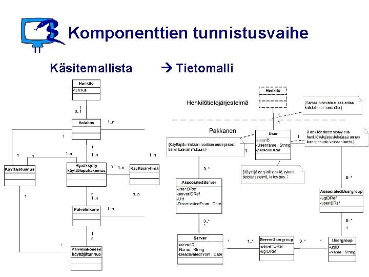 Komponenttien tunnistusvaihe Käsitemallista Tietomalli 