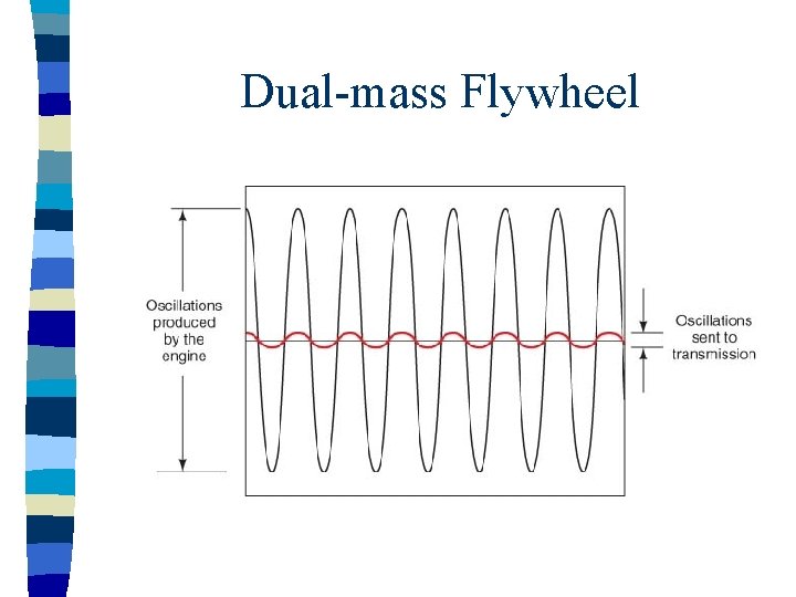 Dual-mass Flywheel 