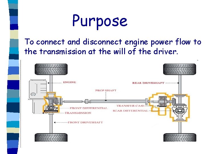 Purpose To connect and disconnect engine power flow to the transmission at the will