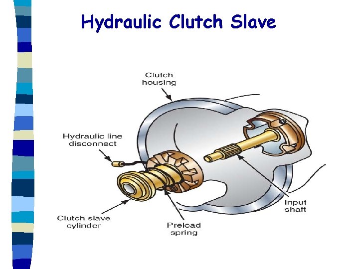 Hydraulic Clutch Slave 