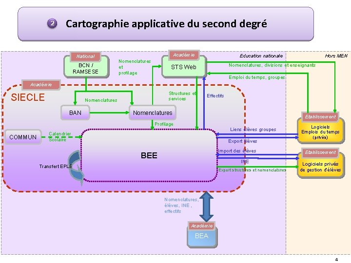 2 Cartographie applicative du second degré National BCN / RAMSESE Académie Nomenclatures et profilage 2 Cartographie applicative du second degré National BCN / RAMSESE Académie Nomenclatures et profilage