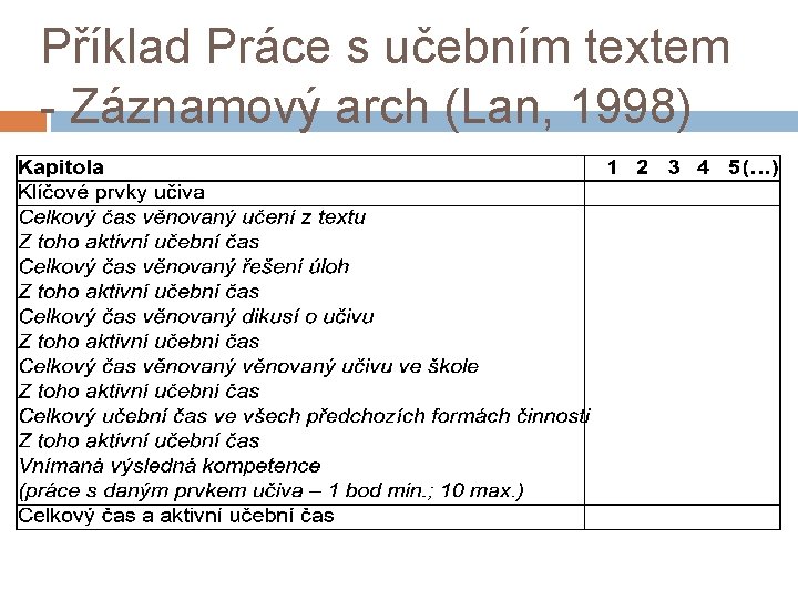 Příklad Práce s učebním textem - Záznamový arch (Lan, 1998) 