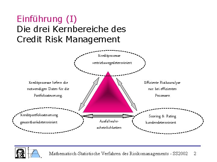 Einführung (I) Die drei Kernbereiche des Credit Risk Management Kreditprozesse vertriebswegedeterminiert Kreditprozesse liefern die