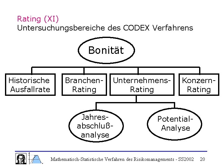 Rating (XI) Untersuchungsbereiche des CODEX Verfahrens Bonität Historische Ausfallrate Branchen. Rating Unternehmens. Rating Jahresabschlußanalyse