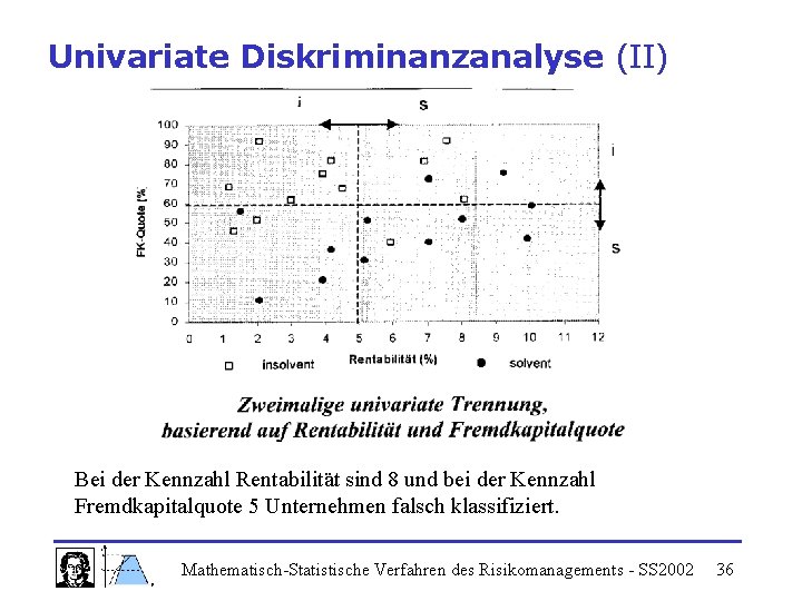 Univariate Diskriminanzanalyse (II) Bei der Kennzahl Rentabilität sind 8 und bei der Kennzahl Fremdkapitalquote