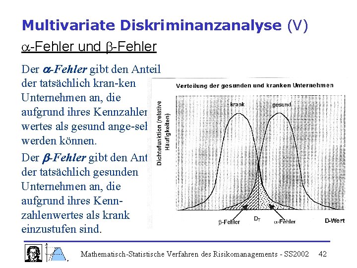 Multivariate Diskriminanzanalyse (V) -Fehler und -Fehler Der -Fehler gibt den Anteil der tatsächlich kran-ken