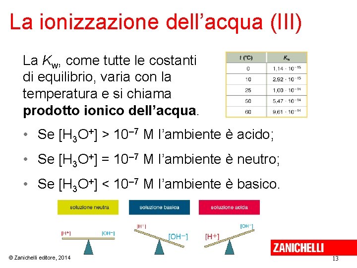 La ionizzazione dell’acqua (III) La Kw, come tutte le costanti di equilibrio, varia con