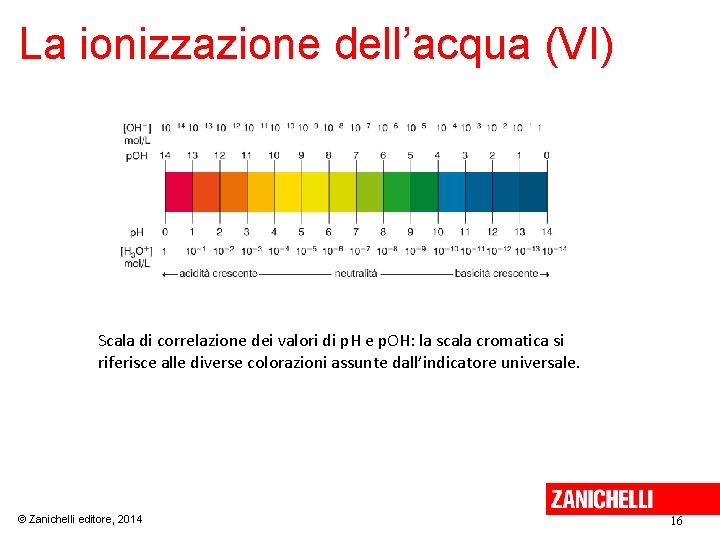 La ionizzazione dell’acqua (VI) Scala di correlazione dei valori di p. H e p.