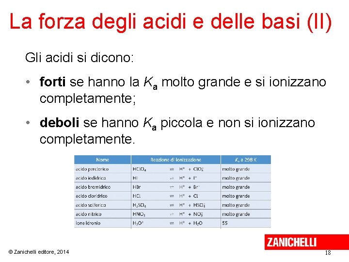 La forza degli acidi e delle basi (II) Gli acidi si dicono: • forti