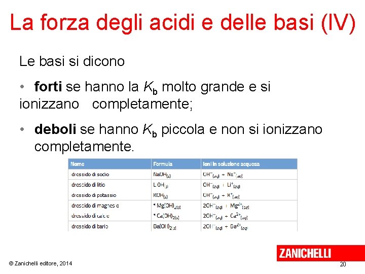 La forza degli acidi e delle basi (IV) Le basi si dicono • forti