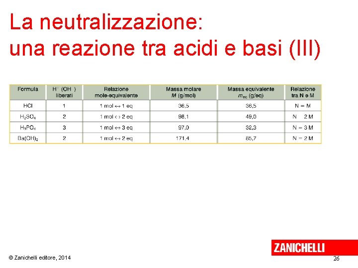 La neutralizzazione: una reazione tra acidi e basi (III) © Zanichelli editore, 2014 26