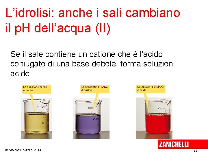 L’idrolisi: anche i sali cambiano il p. H dell’acqua (II) Se il sale contiene