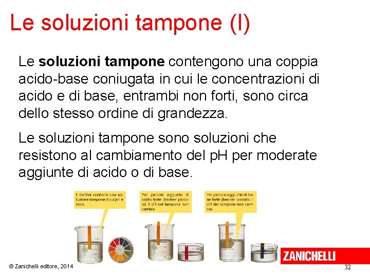 Le soluzioni tampone (I) Le soluzioni tampone contengono una coppia acido-base coniugata in cui