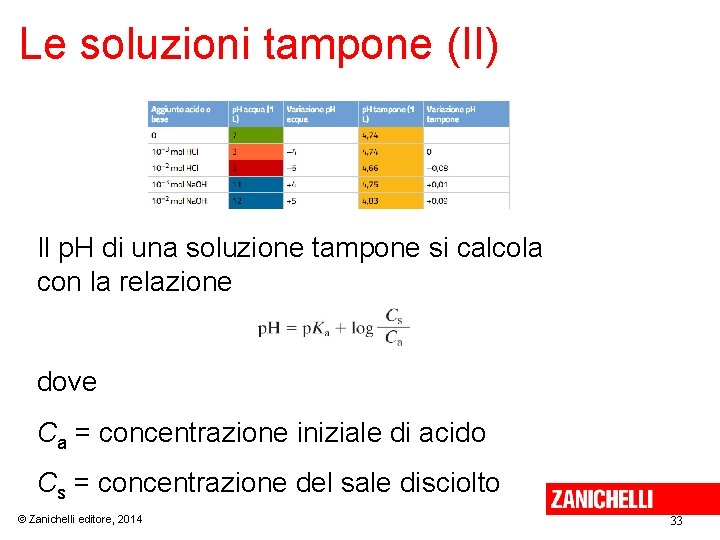 Le soluzioni tampone (II) Il p. H di una soluzione tampone si calcola con