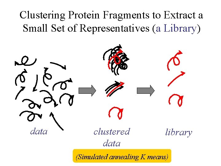 Clustering Protein Fragments to Extract a Small Set of Representatives (a Library) data clustered